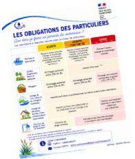 Restrictions pour les particuliers