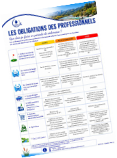 Restrictions pour les professionnels